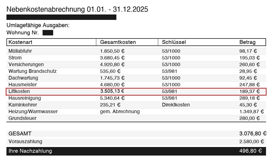 Nebenkostenabrechnung 2025: Liftkosten mit 3.505,13 Euro Gesamtkosten und 189,37 Euro Kostenanteil, daneben Gesamtsumme, Vorauszahlung und eine Nachzahlung von 496,80 Euro