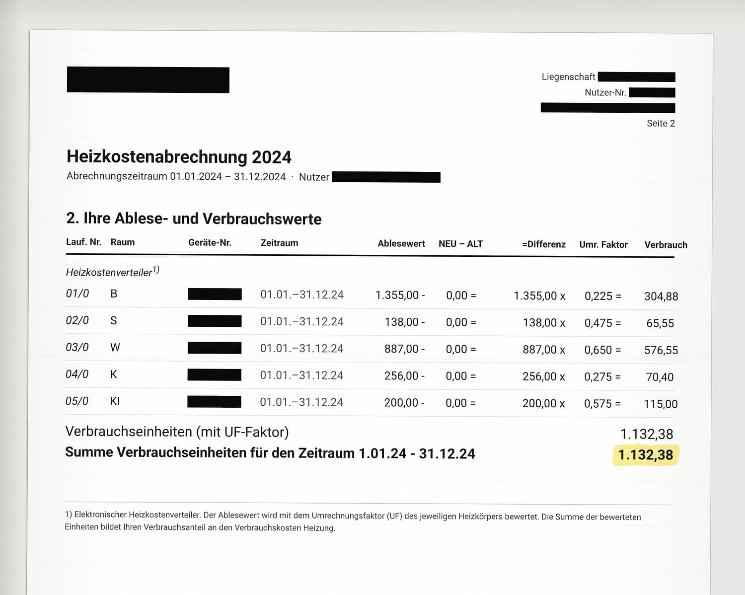 Heizkostenabrechnung 2024, Seite „Ihre Ablese- und Verbrauchswerte“: dieselbe Wohnung mit fünf Heizkostenverteilern 01/0 bis 05/0, je einer für die Räume B, S, W, K und KI, mit 304,88, 65,55, 576,55, 70,40 und 115,00 Einheiten. Summe Verbrauchseinheiten 1.132,38. Die Summe ist gelb markiert.