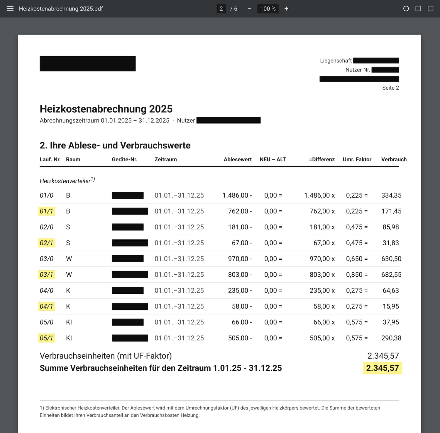 Heizkostenabrechnung 2025, Seite „Ihre Ablese- und Verbrauchswerte“: Für die fünf Räume (B, S, W, K, KI) stehen je zwei Heizkostenverteiler mit den Nummern /0 und /1, alle mit altem Ablesewert 0,00 und dem Zeitraum 01.01. bis 31.12.2025. Die Verbrauchswerte der Geräte /0 lauten 334,35, 85,98, 630,50, 64,63 und 37,95, die der Geräte /1 171,45, 31,83, 682,55, 15,95 und 290,38. Summe Verbrauchseinheiten 2.345,57. Markiert: die fünf Gerätenummern mit der Endung /1 und die Summe.
